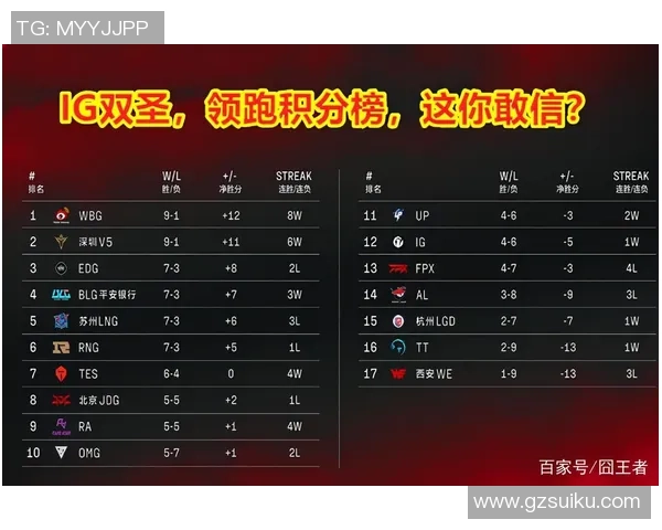 职业联赛最新积分榜IG战队以91分稳居第一位置