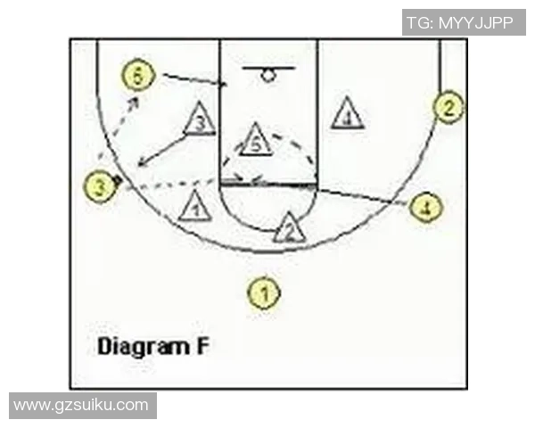 深入分析杭州篮球队的进攻策略与战术特点探讨 深入分析杭州篮球队的进攻策略与战术特点探讨