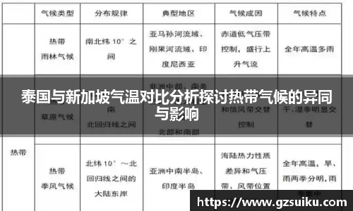 泰国与新加坡气温对比分析探讨热带气候的异同与影响